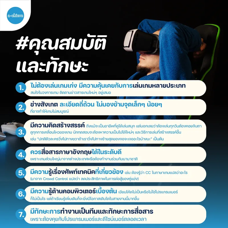 รูปประกอบ: Game Tester นักทดสอบเกม เล่นเกมไม่เก่งก็เป็นได้!