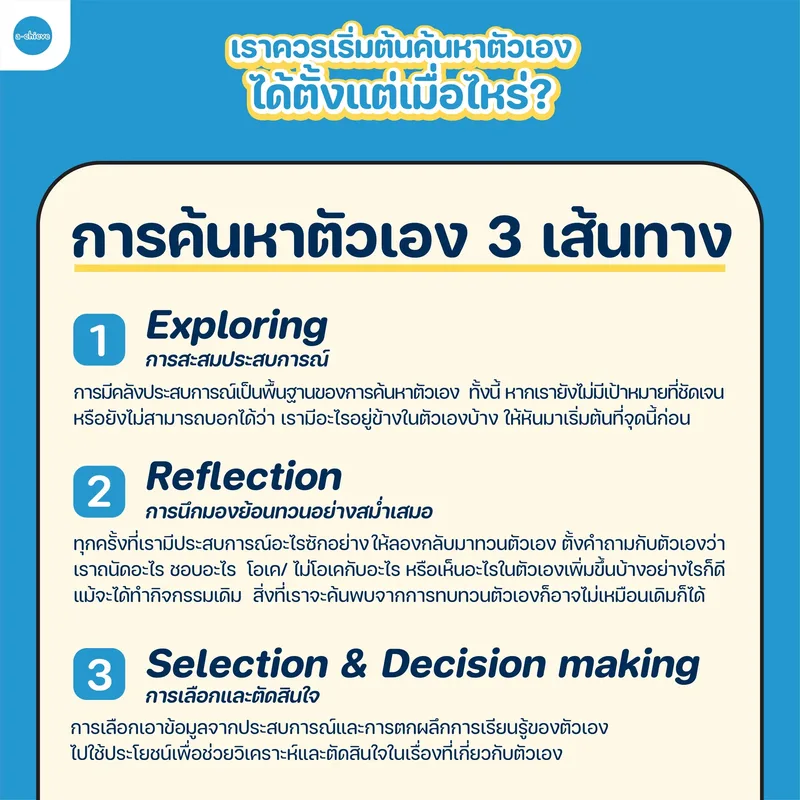 รูปประกอบ: เราเริ่มค้นหาตัวเองได้ตั้งแต่เมื่อไรนะ?