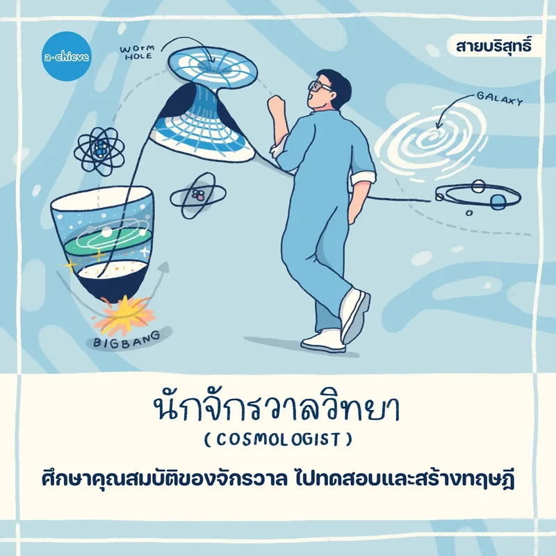 รูปประกอบ: จักรวาลอาชีพ วิทยาศาสตร์
