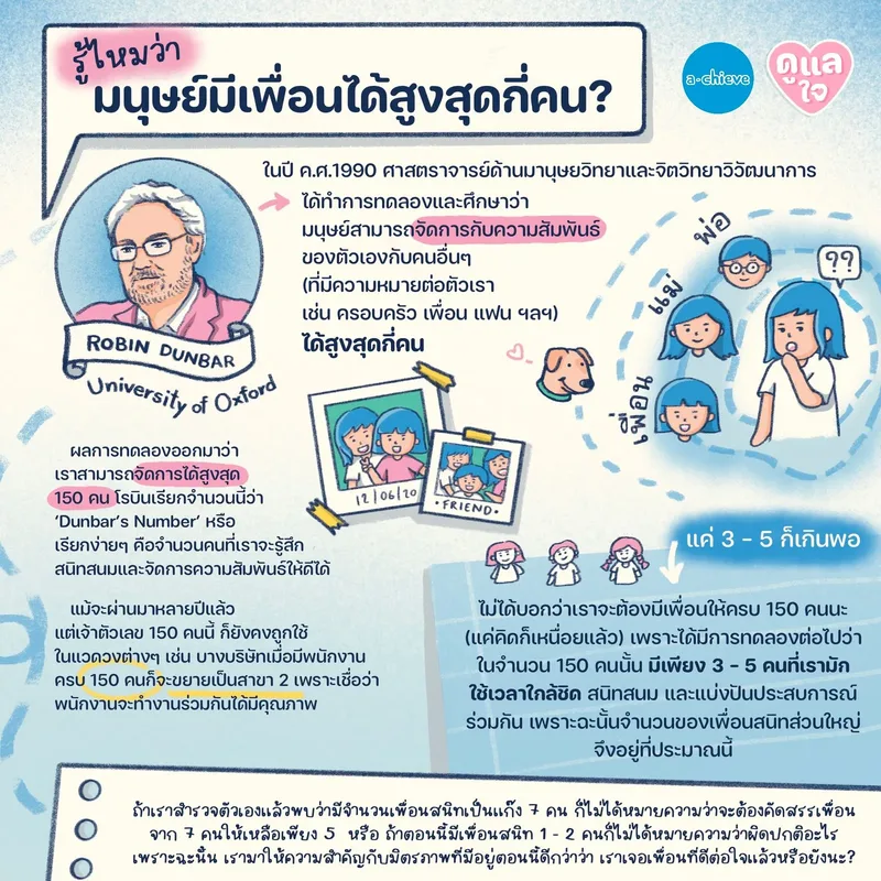 รูปประกอบ: ชีวิตเราต้องมีเพื่อนกี่คนกันนะ