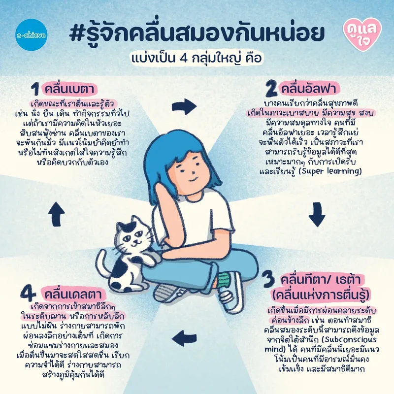 รูปประกอบ: เรียนรู้เรื่องแบบจอยๆ ด้วย 6 ไอเดีย สำหรับคนอยากดูแลคลื่นสมอง