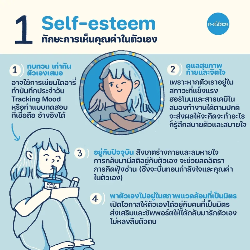รูปประกอบ: 5 ทักษะแนะนำ พร้อมเปิดเทอมใหม่แบบสตรอง!