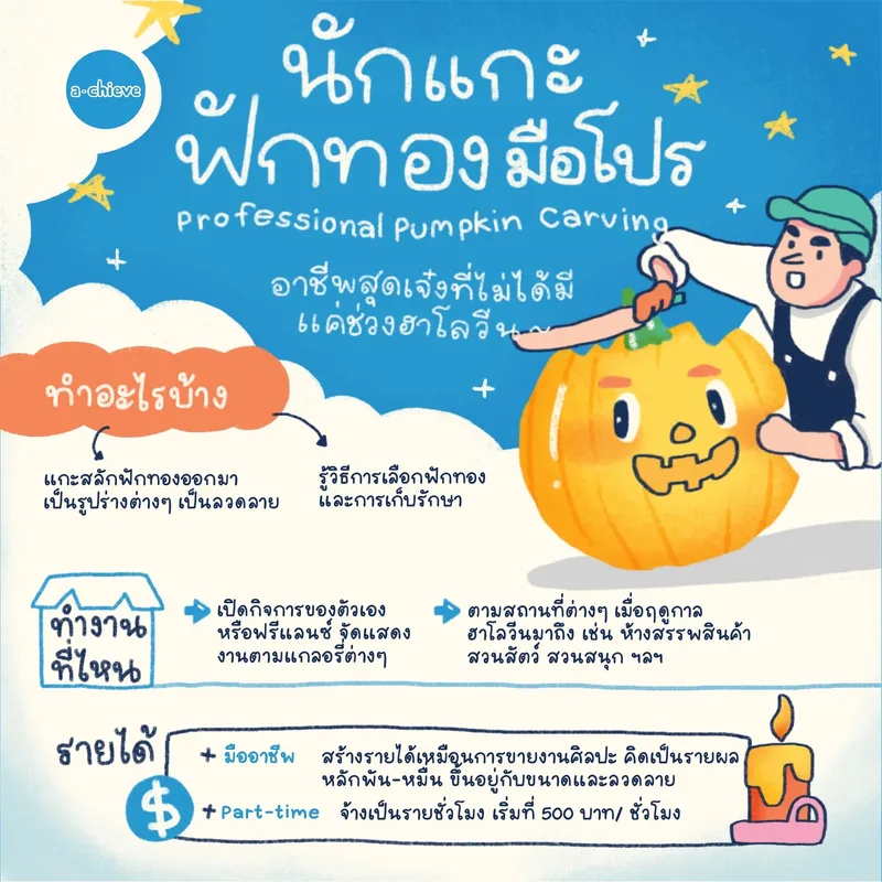 รูปประกอบ: Professional Pumpkin Carving “นักแกะฟักทองมือโปร” อาชีพสุดเจ๋ง ที่ไม่ได้มีแค่ช่วงฮาโลวีน