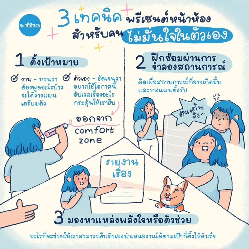 รูปประกอบ: 3 เทคนิคพรีเซนต์หน้าห้อง สำหรับคนไม่มั่นใจในตัวเอง