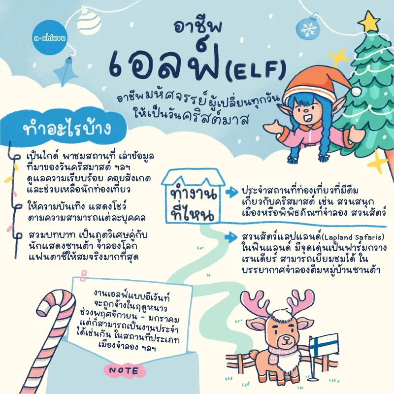รูปประกอบ: อาชีพเอลฟ์ (ELF) อาชีพมหัศจรรย์ผู้เปลี่ยนทุกวันให้เป็นวันคริสต์มาส