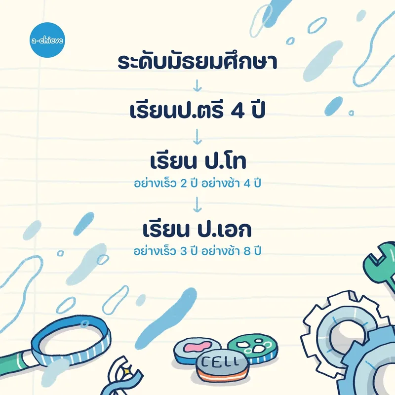 รูปประกอบ: จักรวาลอาชีพ วิทยาศาสตร์