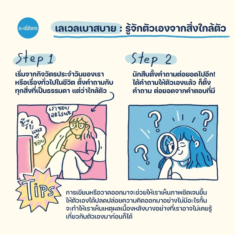 รูปประกอบ: How to อัพเวลพัฒนาตัวเองช่วงหยุดยาว