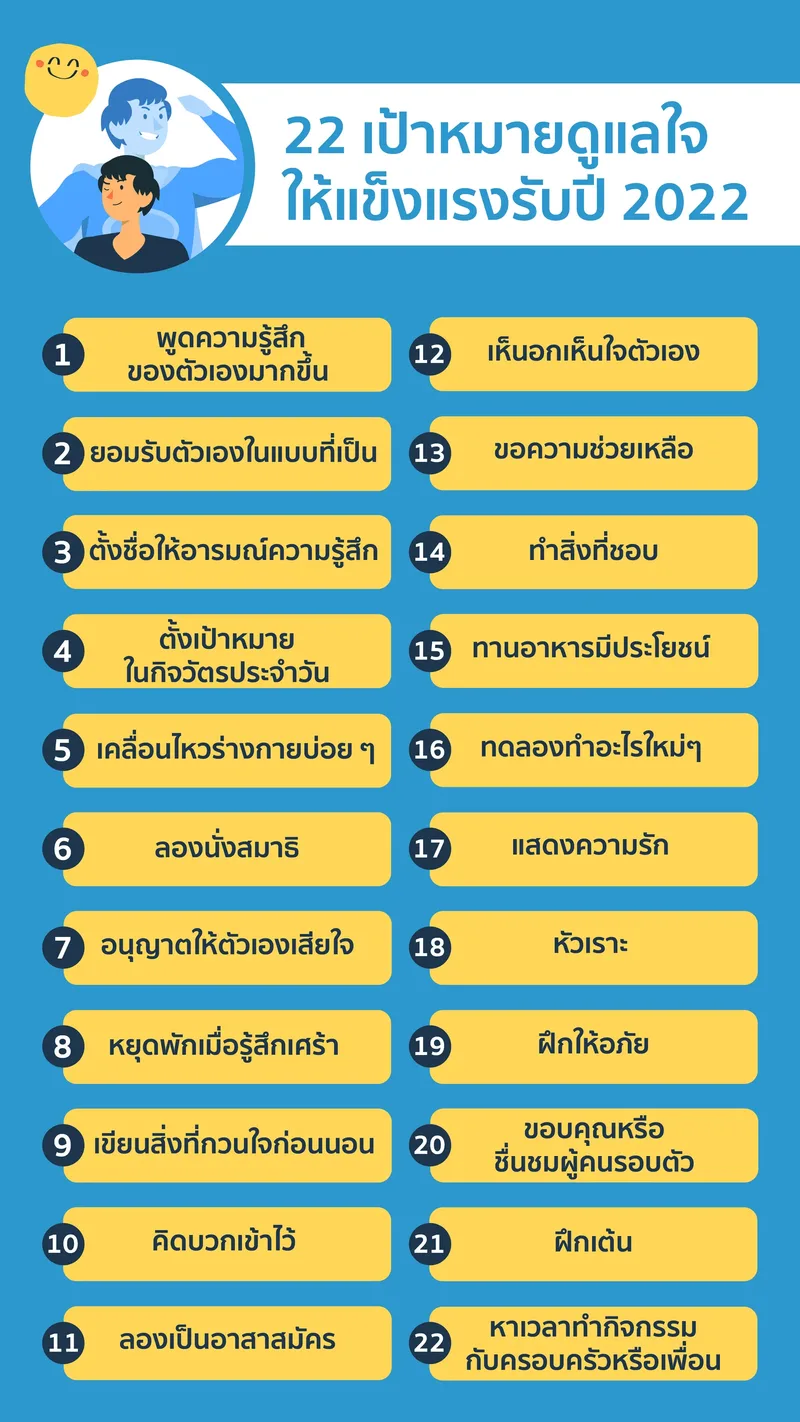 รูปประกอบ: 22 Mental health New year's Resolution to make in 2022