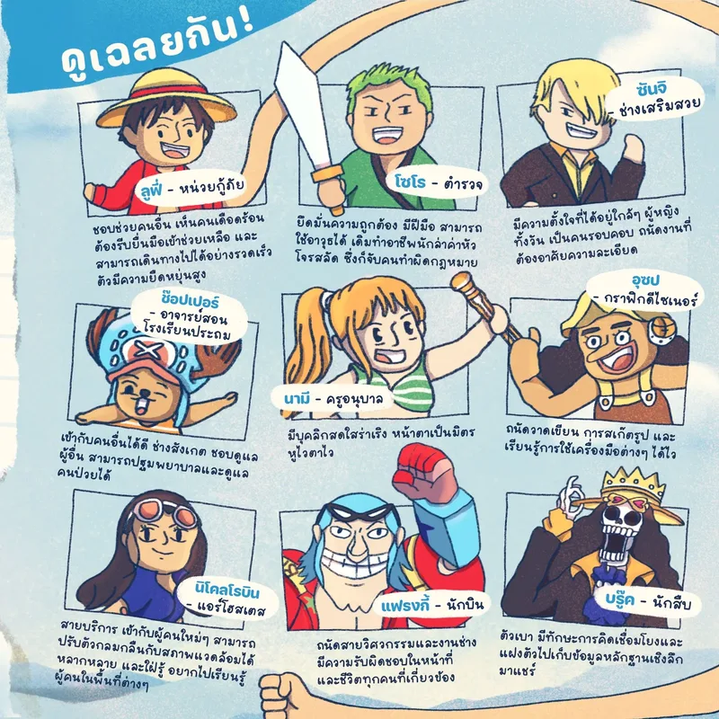 รูปประกอบ: ถ้าไม่เป็นโจรสลัด กลุ่มหมวกฟางจะทำอาชีพอะไรนะ?