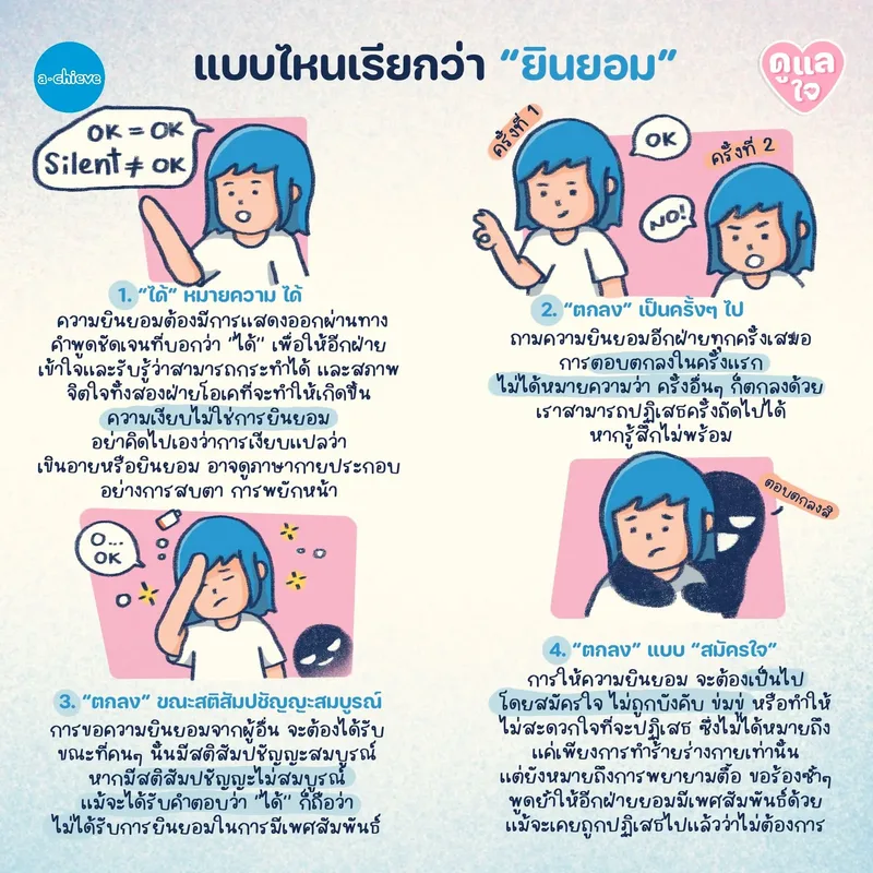 รูปประกอบ: “เงียบ” ไม่ได้แปลว่า “ได้” ทำความเข้าใจ “Consent” กติกาปลอดภัยที่จำเป็นสำหรับคนทุกเพศ 