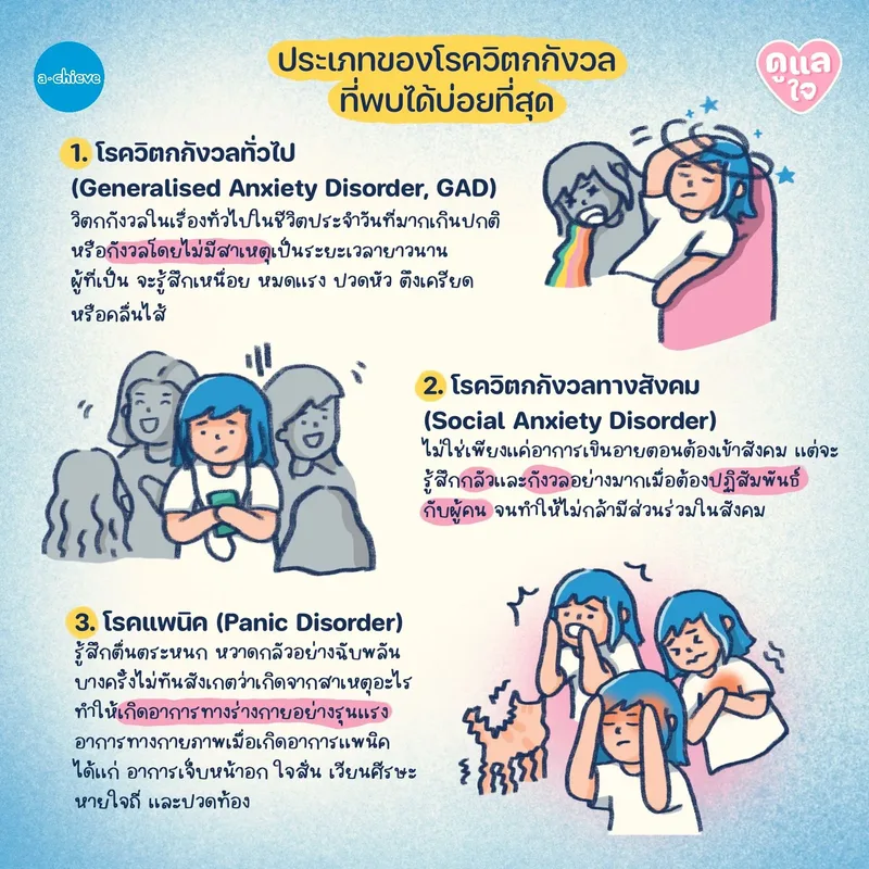 รูปประกอบ: รู้จักโรควิตกกังวล Anxiety Disorders