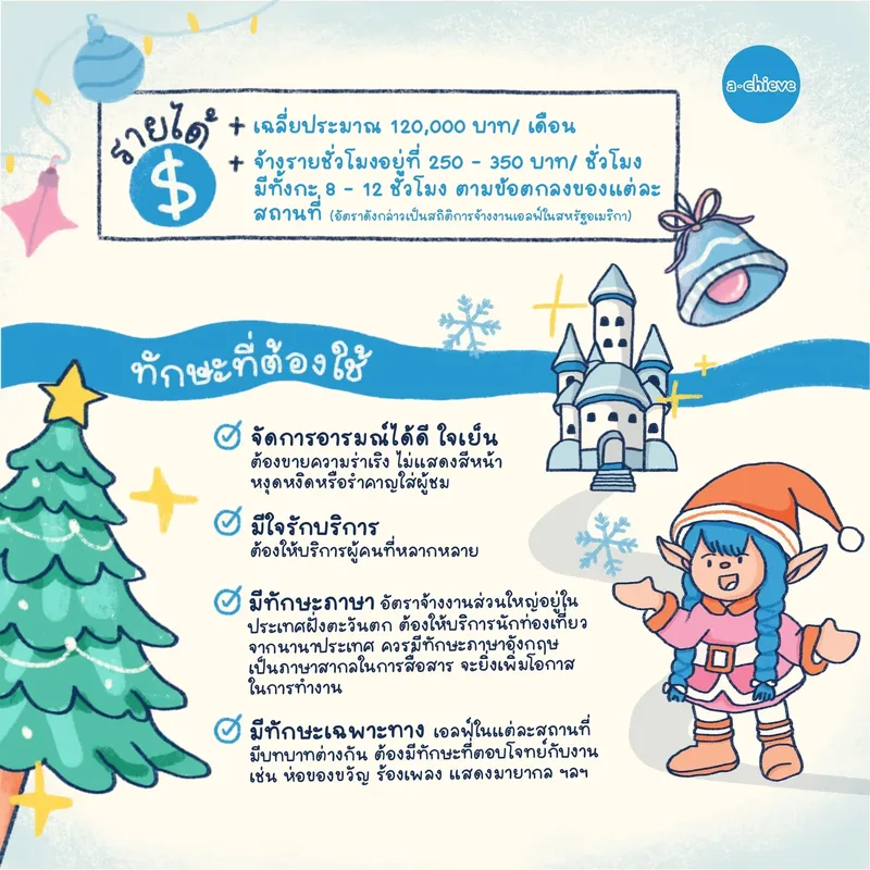 รูปประกอบ: อาชีพเอลฟ์ (ELF) อาชีพมหัศจรรย์ผู้เปลี่ยนทุกวันให้เป็นวันคริสต์มาส