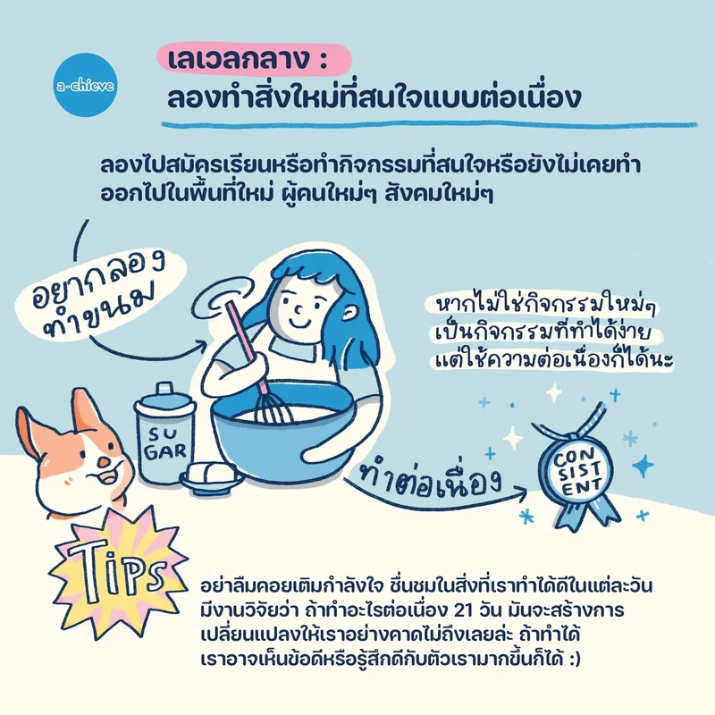 รูปประกอบ: How to อัพเวลพัฒนาตัวเองช่วงหยุดยาว