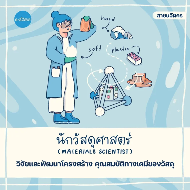 รูปประกอบ: จักรวาลอาชีพ วิทยาศาสตร์