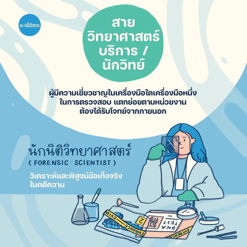 รูปประกอบ: จักรวาลอาชีพ วิทยาศาสตร์
