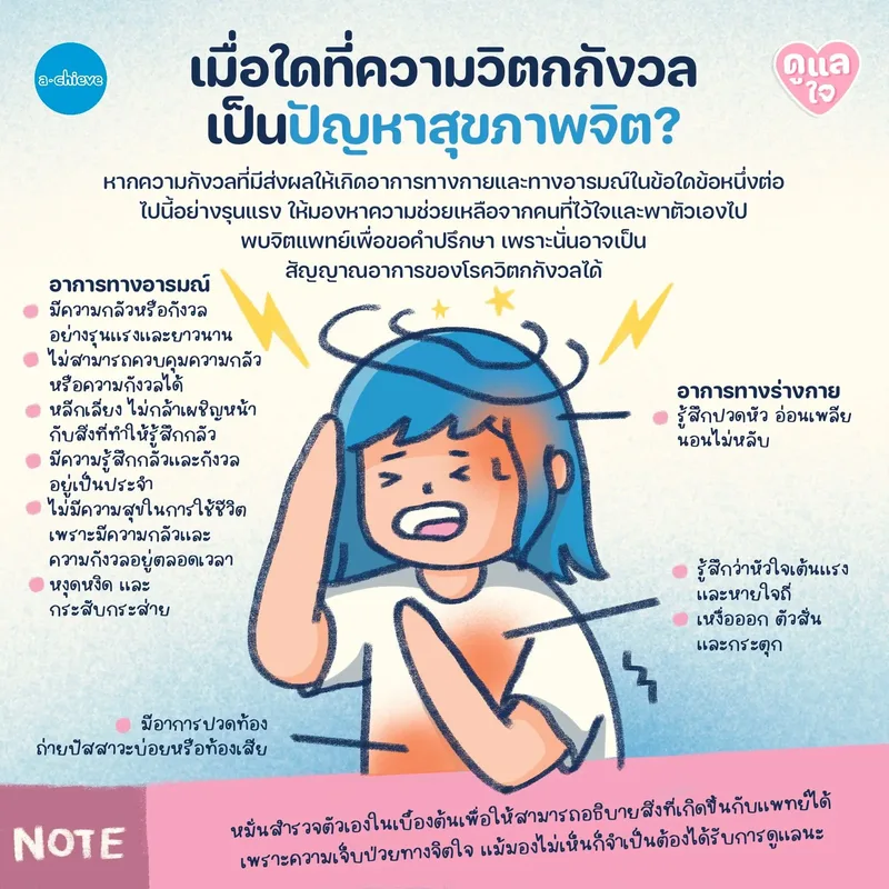 รูปประกอบ: รู้จักโรควิตกกังวล Anxiety Disorders