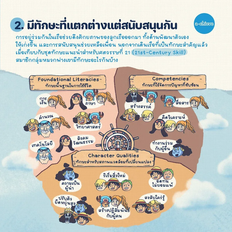 รูปประกอบ: 4 เหตุผลที่ยืนยันว่ากลุ่มโจรสลัดหมวกฟางพร้อมไปอนาคตเพื่อครอบครองวันพีซ