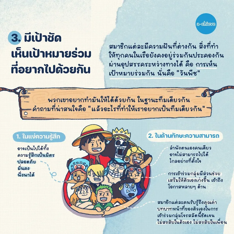 รูปประกอบ: 4 เหตุผลที่ยืนยันว่ากลุ่มโจรสลัดหมวกฟางพร้อมไปอนาคตเพื่อครอบครองวันพีซ