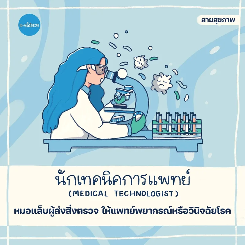 รูปประกอบ: จักรวาลอาชีพ วิทยาศาสตร์