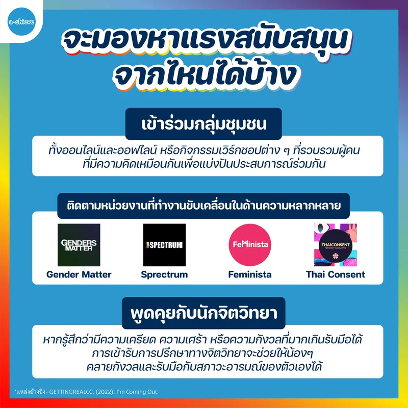 รูปประกอบ: Come out อย่างไร ให้ใจโอเค