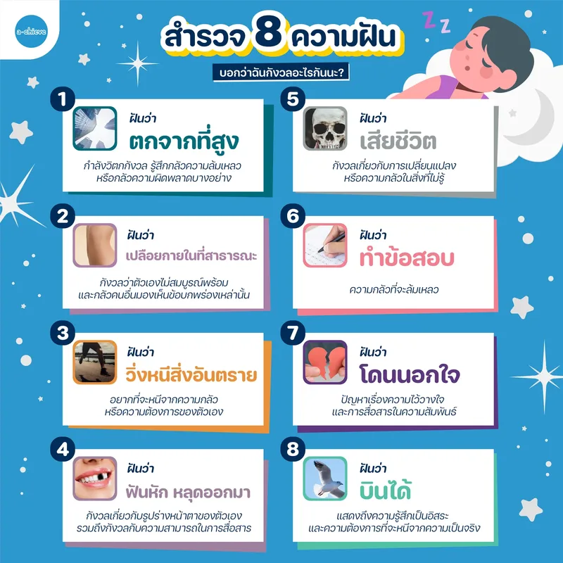 รูปประกอบ: อ่านฝัน ทายใจ ด้วยหลักจิตวิทยาแห่งความฝัน