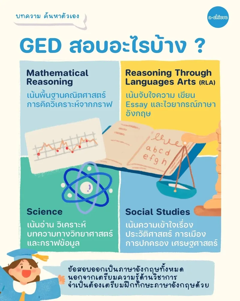 รูปประกอบ: รู้จัก GED  ทางลัดจบม.ปลาย  ฉบับเข้าใจง่าย!