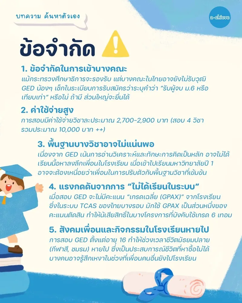 รูปประกอบ: รู้จัก GED  ทางลัดจบม.ปลาย  ฉบับเข้าใจง่าย!
