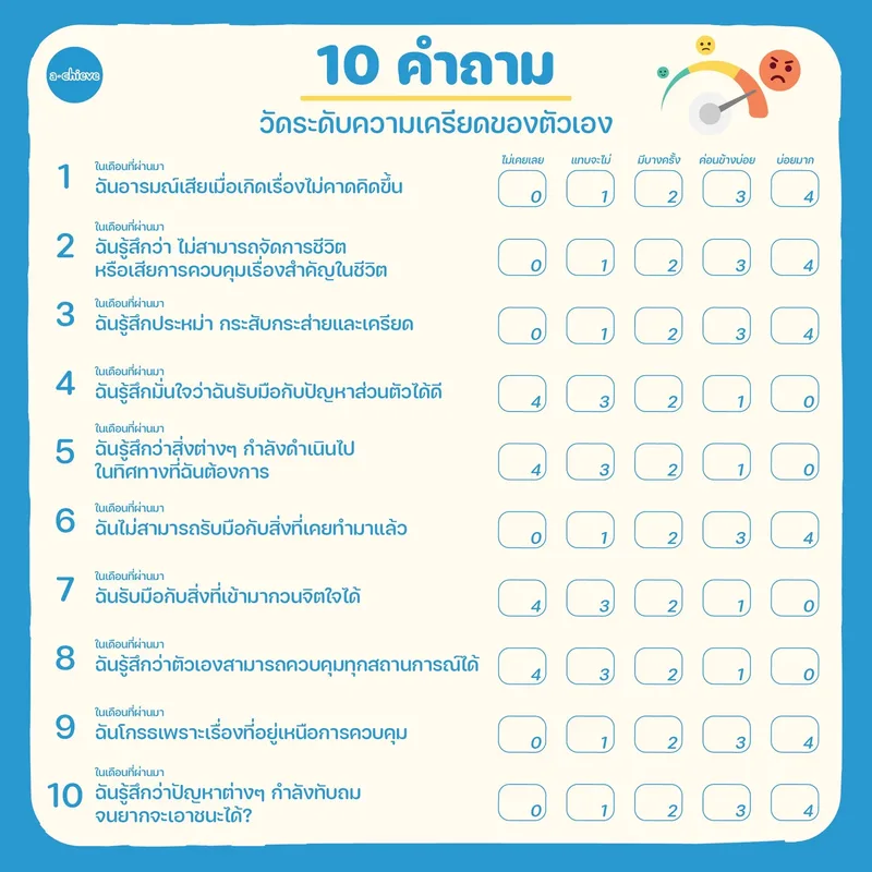 รูปประกอบ: หัวจะปวดแล้วจ้า!
