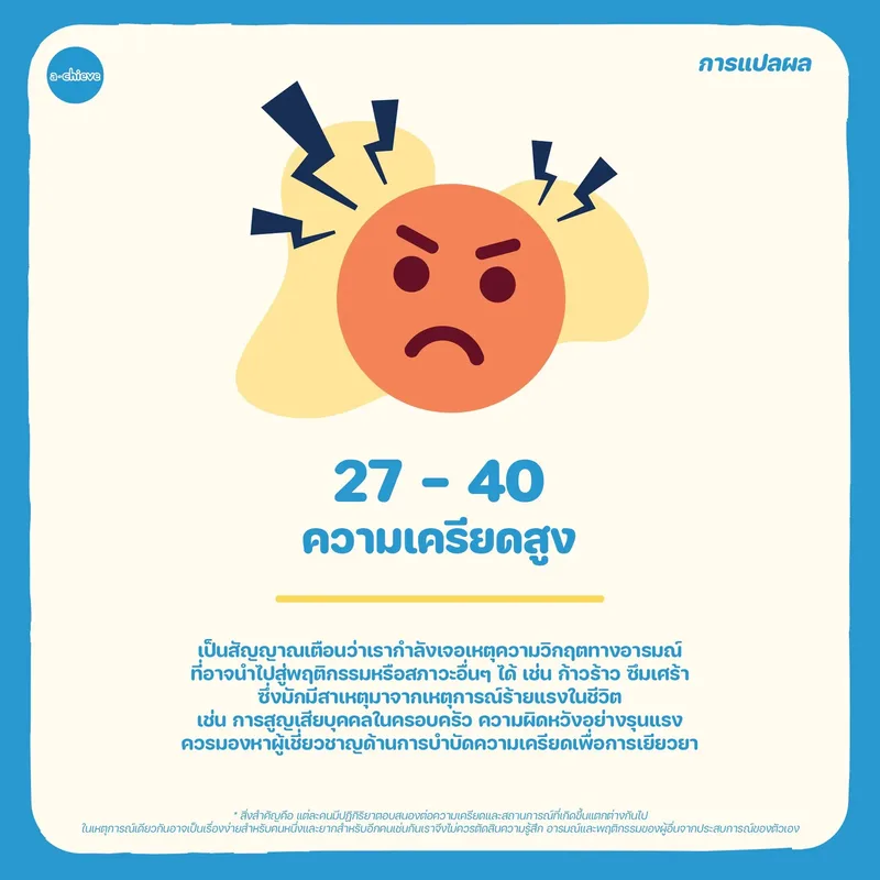 รูปประกอบ: หัวจะปวดแล้วจ้า!