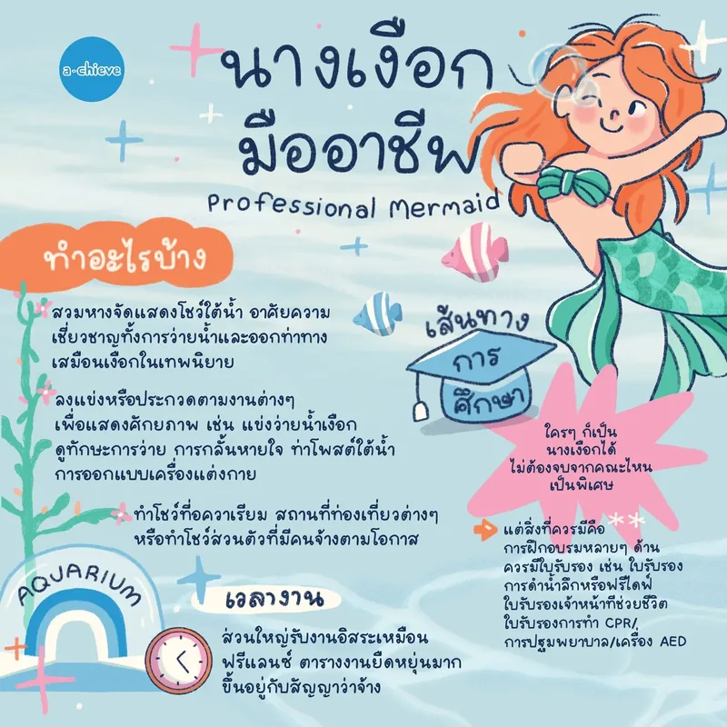 รูปประกอบ: Professional Mermaid นางเงือกมืออาชีพ