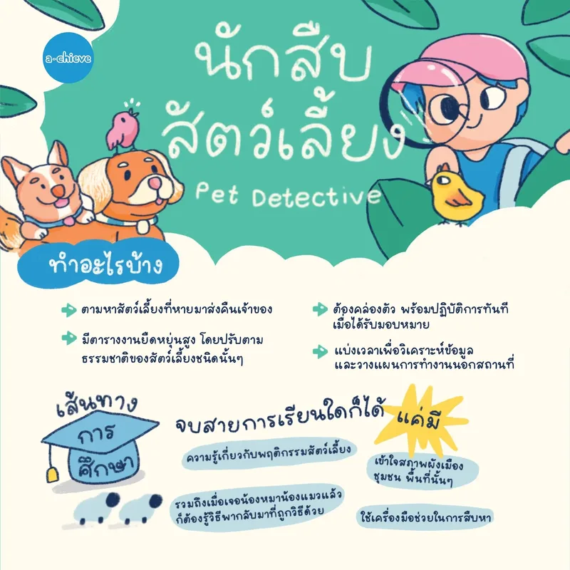 รูปประกอบ: นักสืบสัตว์เลี้ยง