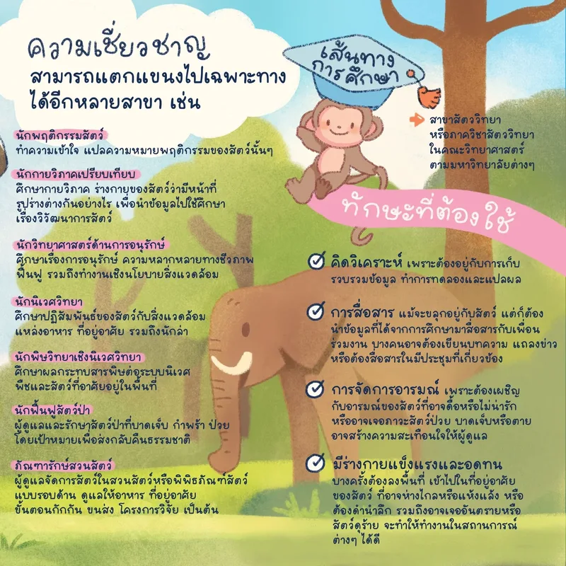รูปประกอบ: อยากอยู่กับน้อนทั้งวันทำไงดี รู้จัก “Zoologist” อาชีพสำหรับคนรักสัตว์