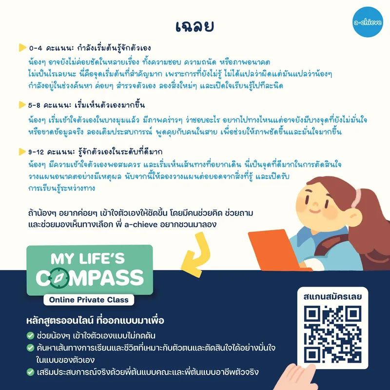 รูปประกอบ: CHECKLIST “ฉันรู้จักตัวเองดีแค่ไหน”
