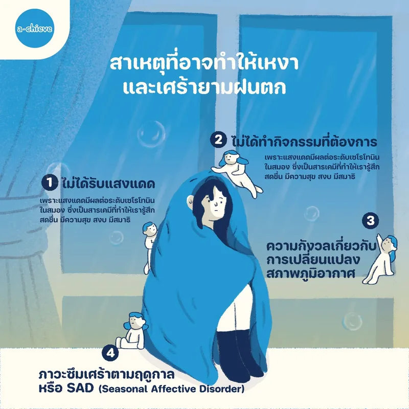 รูปประกอบ: ทำไมเราเหงาเวลาฝนตก