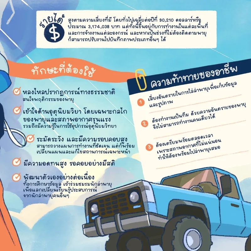 รูปประกอบ: นักล่าพายุ Storm Chaser อาชีพเสี่ยงปลิว 🌪️